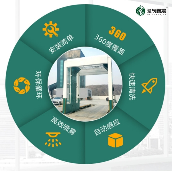 大型貨車洗車設備 大型貨車洗車設備